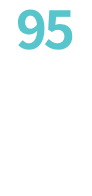 95
